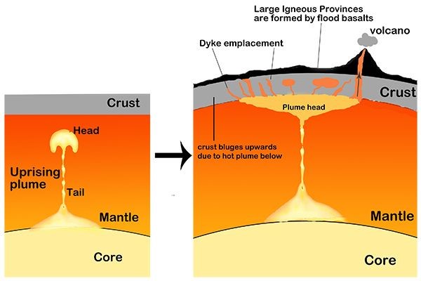 Mantle Plume Definition Earth Science The Earth Images Revimage Org